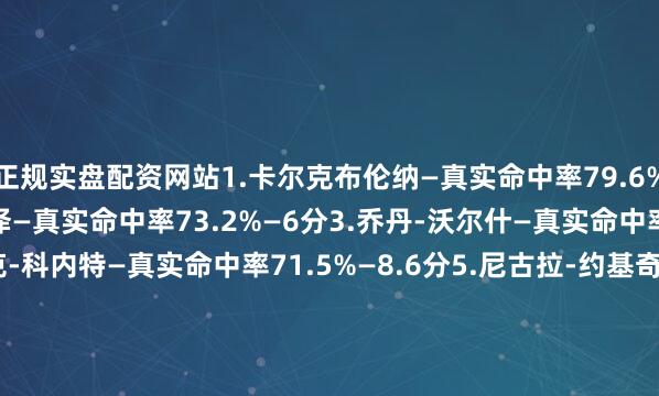 正规实盘配资网站1.卡尔克布伦纳—真实命中率79.6%—8.7分2.戈加-比塔泽—真实命中率73.2%—6分3.乔丹-沃尔什—真实命中率71.6%—7分4.卢克-科内特—真实命中率71.5%—8.6分5.尼古拉-约基奇—真实命中率71.1%—29.6分6.马克-威廉姆斯—真实命中率70.7%—12.8分7.德安德烈-艾顿—真实命中率70.2%—14.3分8.维特-克雷伊奇—真实命中率68.9%—1